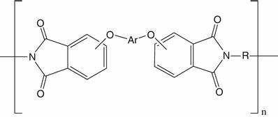 Polyimide and Imide Polymer Market Trends & Forecast to 2028