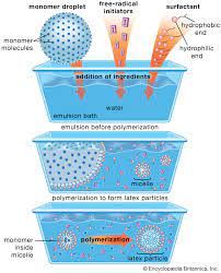 Polymerization Initiator Market: Global Industry Forecasts2023-30