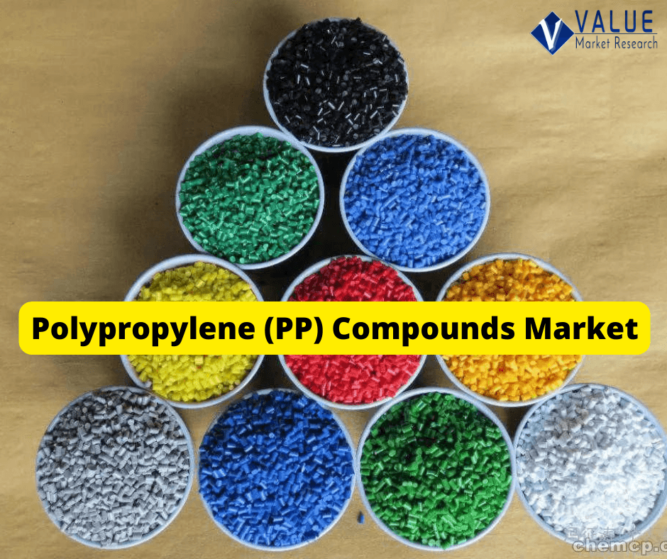 Polypropylene (Pp) Compounds Market Share | Research Report, 2028