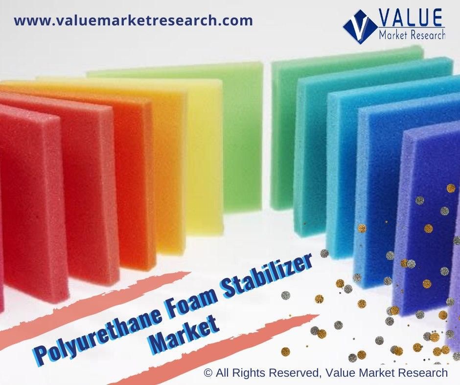 Polyurethane Foam Stabilizer Market Share | Research Report, 2028