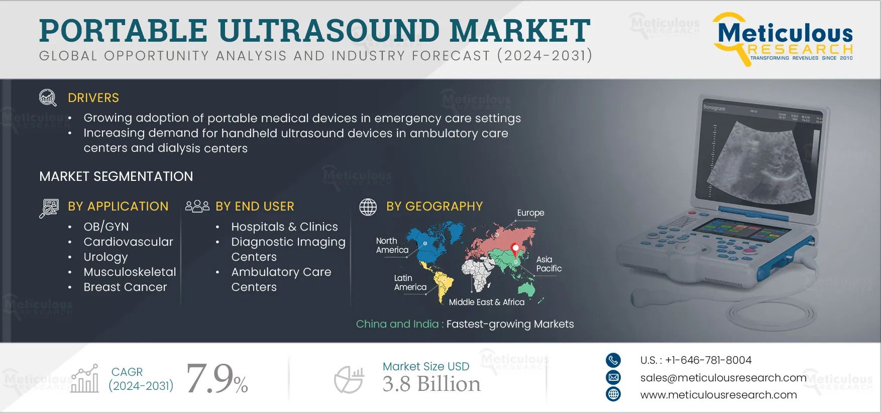 Portable Ultrasound Market Growth Forecast 2024 to 2031