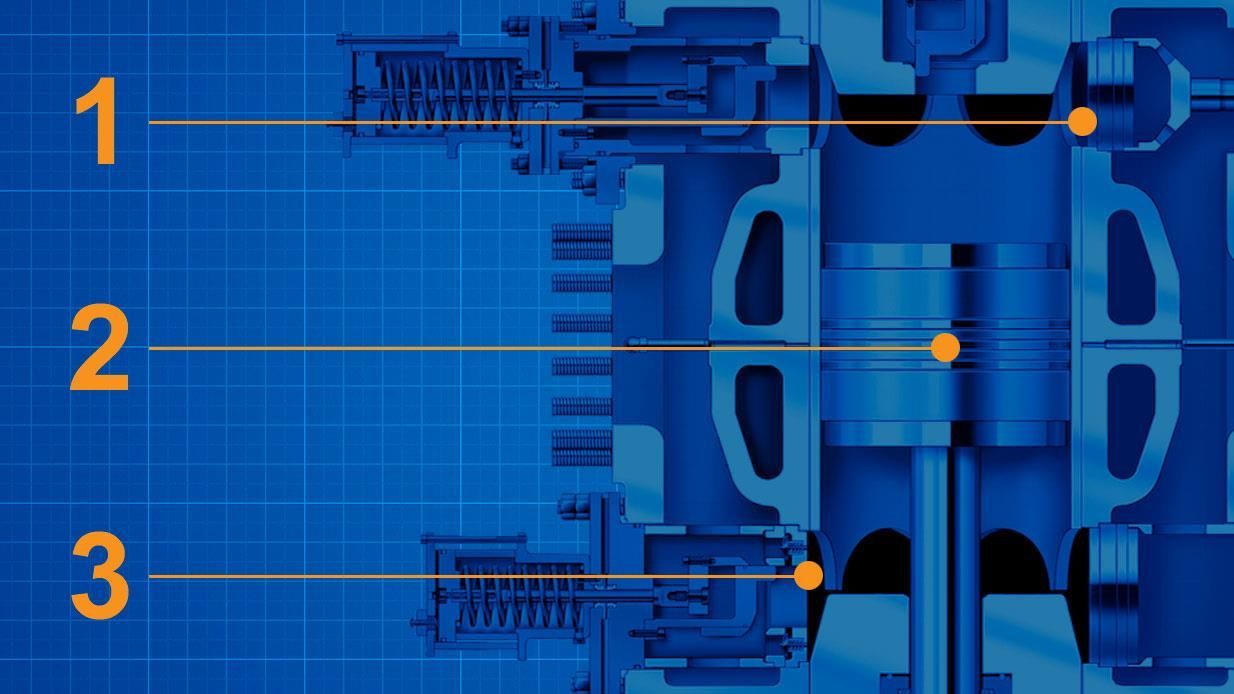 Positive Displacement Pumps Market Forecast by 2028
