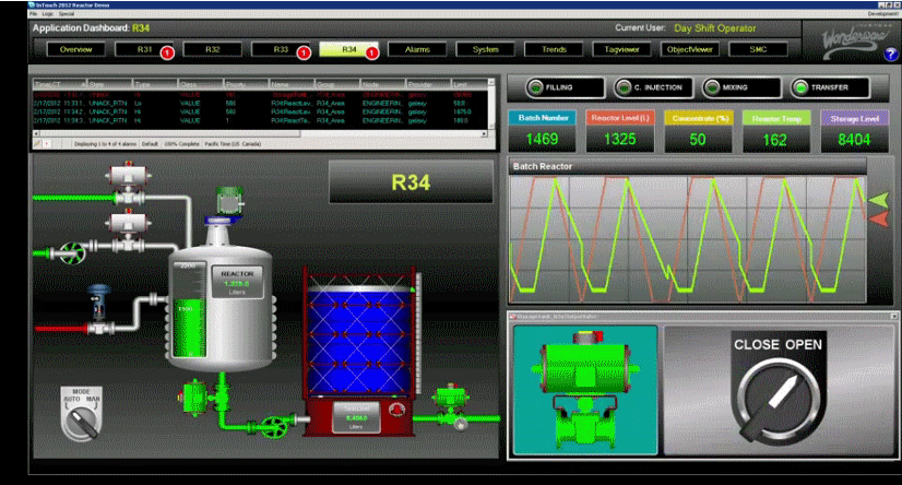 Power Scada Market Is Growing Rapidly With Prominent Key Players