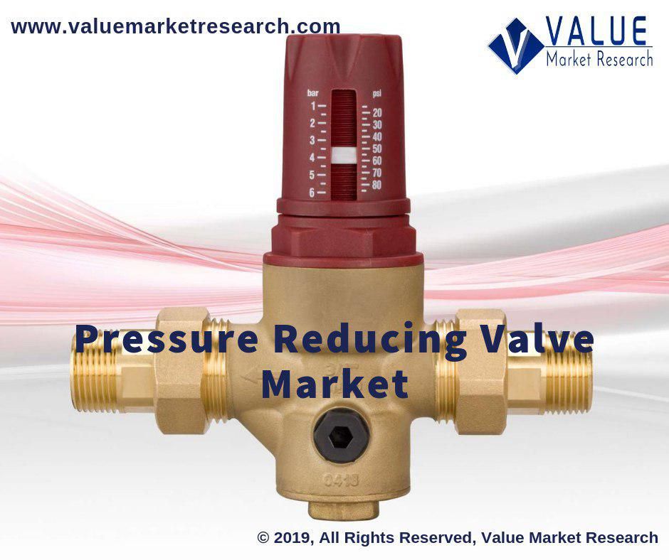Pressure Reducing Valve Market Share | Research Report, 2028