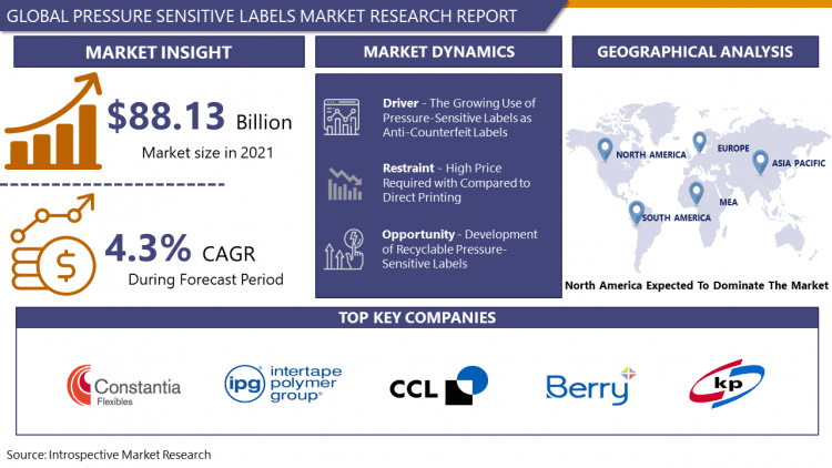 Pressure Sensitive Labels Market 2023-2029