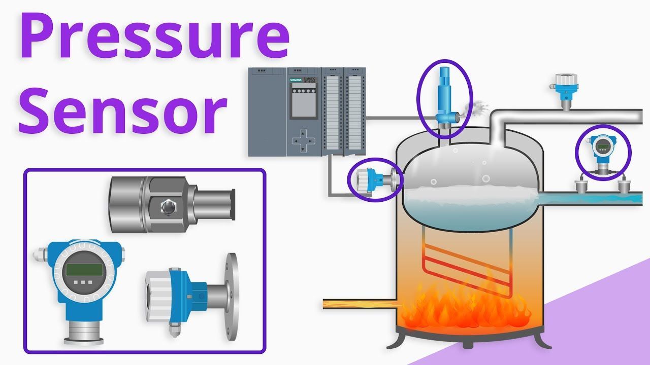 Pressure Sensors Market Demand, Growth, Opportunities Analysis
