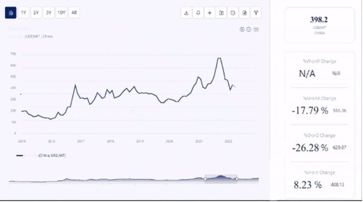 Iodised Salt Price History and Forecast Analysis