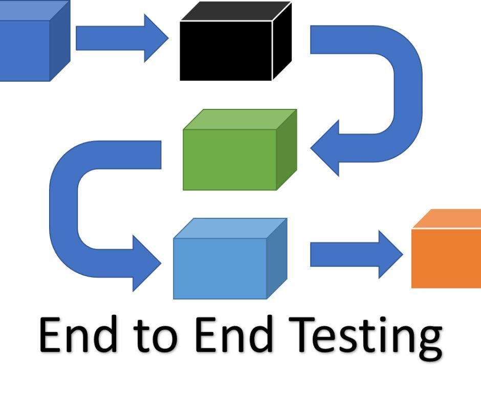Automation in E2e Testing and Its Impact on Quality Assurance
