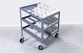 Rfid Kanban System Market Size, Industry Share | Forecast, 2028
