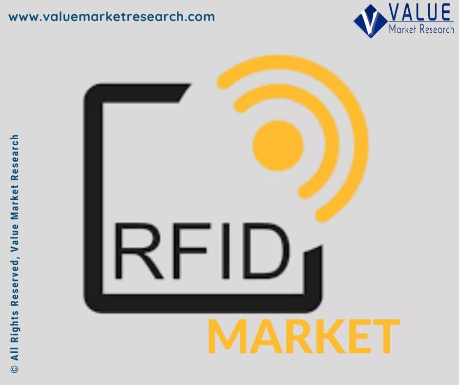Rfid Market Growth | Research Report, 2028
