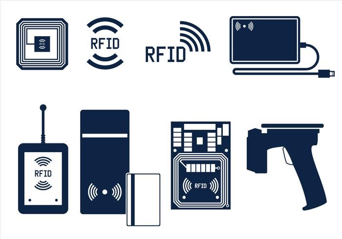 Rfid Reader Market Trends & Growth Outlook 2028