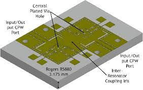 Rf Tunable Filter Market Report, Opportunity & Forecast to 2028
