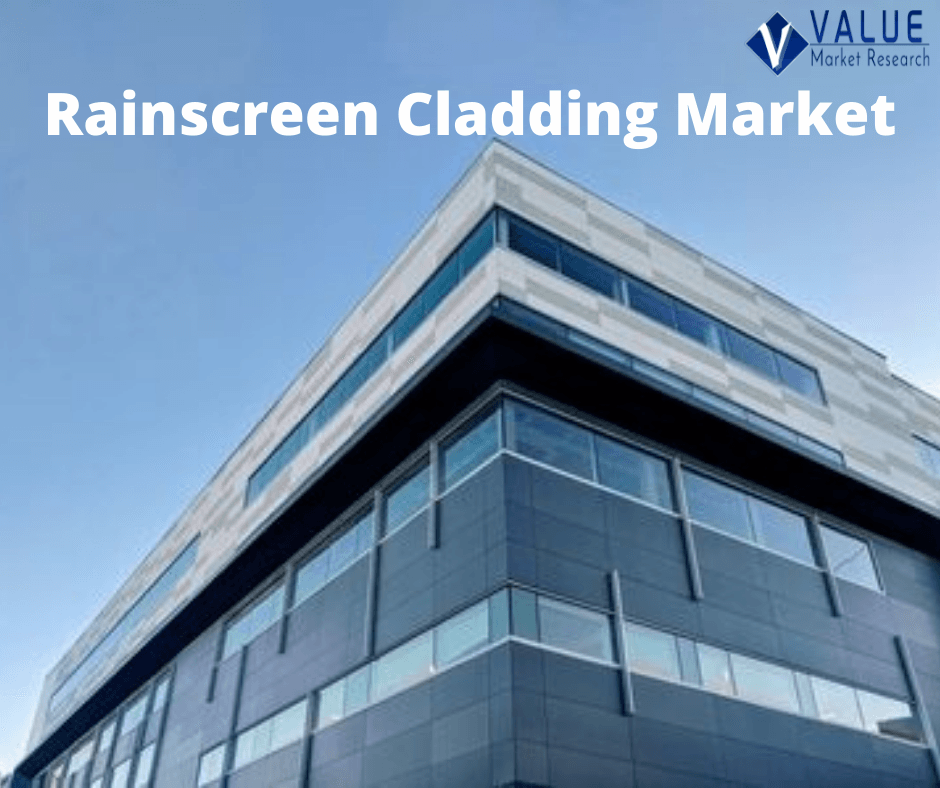 Rainscreen Cladding Market Growth | Research Report, 2028