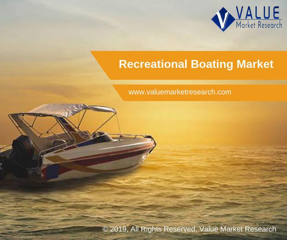 Recreational Boating Market Share, Forecast Report to 2028