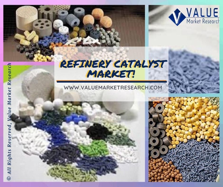 Refinery Catalyst Market Share, Forecast Report to 2028