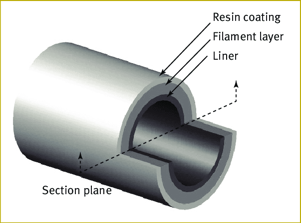 Reinforced Plastic Piping Market Analysis and Forecast to 2028

