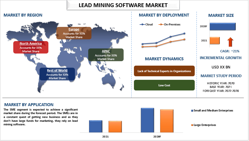 Lead Mining Software Market - Industry Size, Share & Forecast 