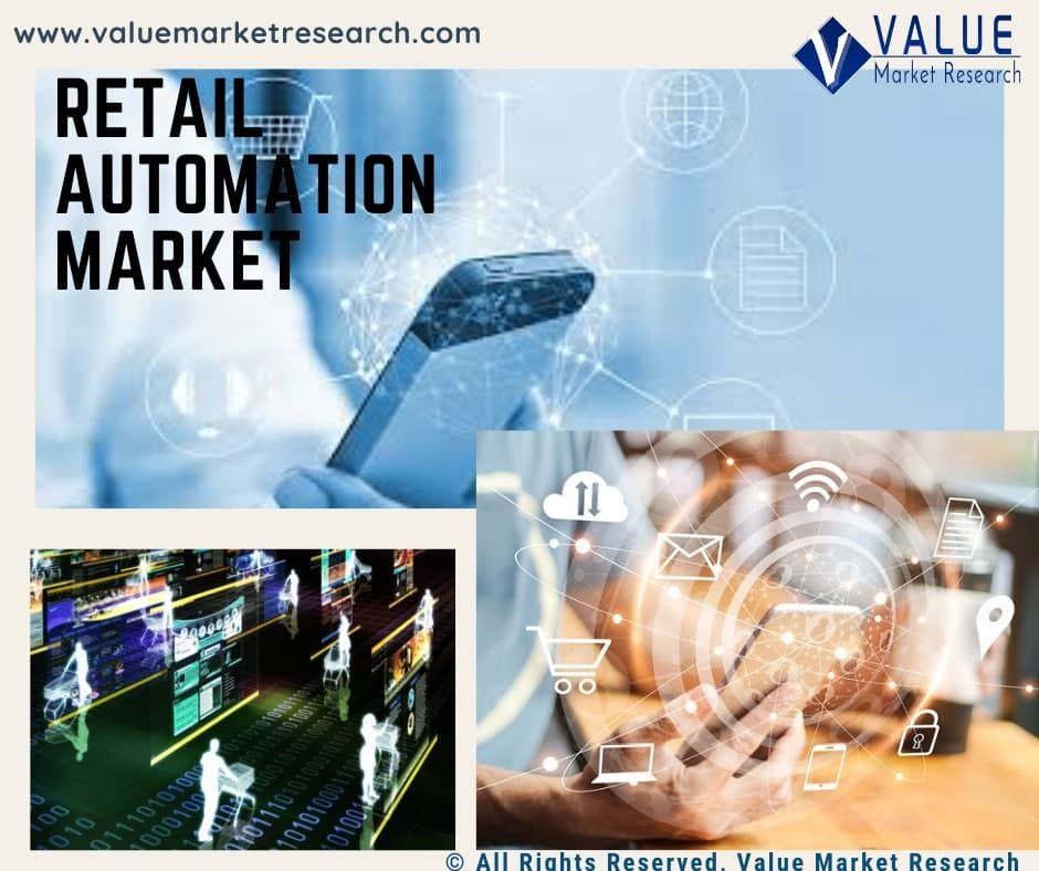 Retail Automation Market Share, Forecast Report to 2028