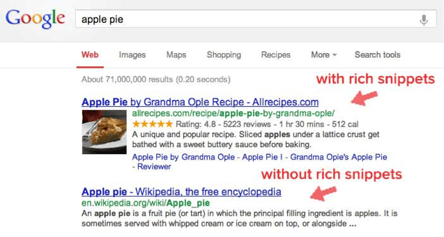 rich snippet results appearance in Google search results when the Schema Structured Data Markup is implemented on pages about recipe