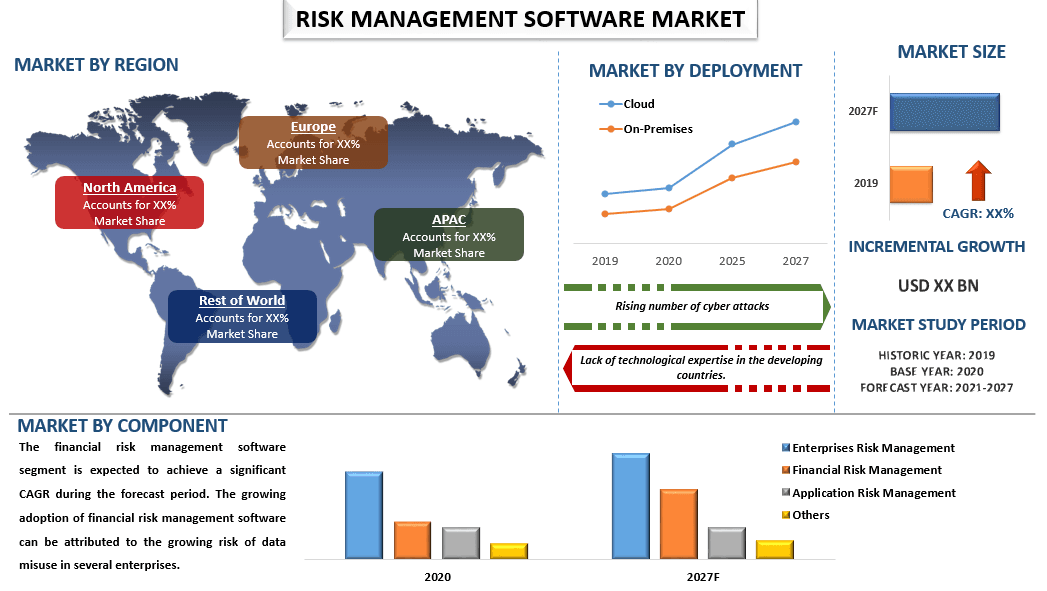 Risk Management Software Market - Industry Size, Share, Growth 
