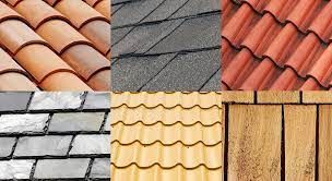 Roofing Underlying Materials Market Share 2021–2028