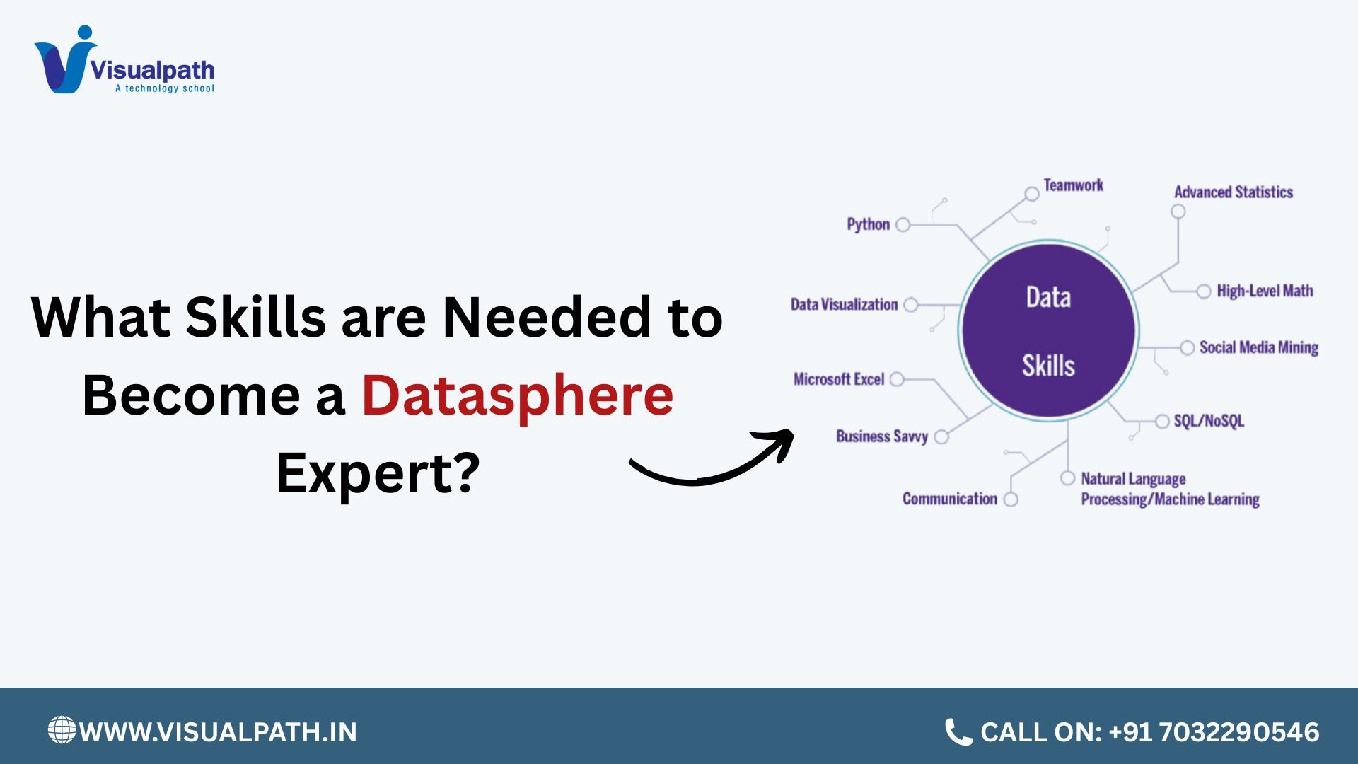 SAP Datasphere Course | SAP Datasphere Training