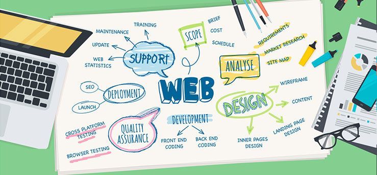 The Advantages of Web Design in Ireland