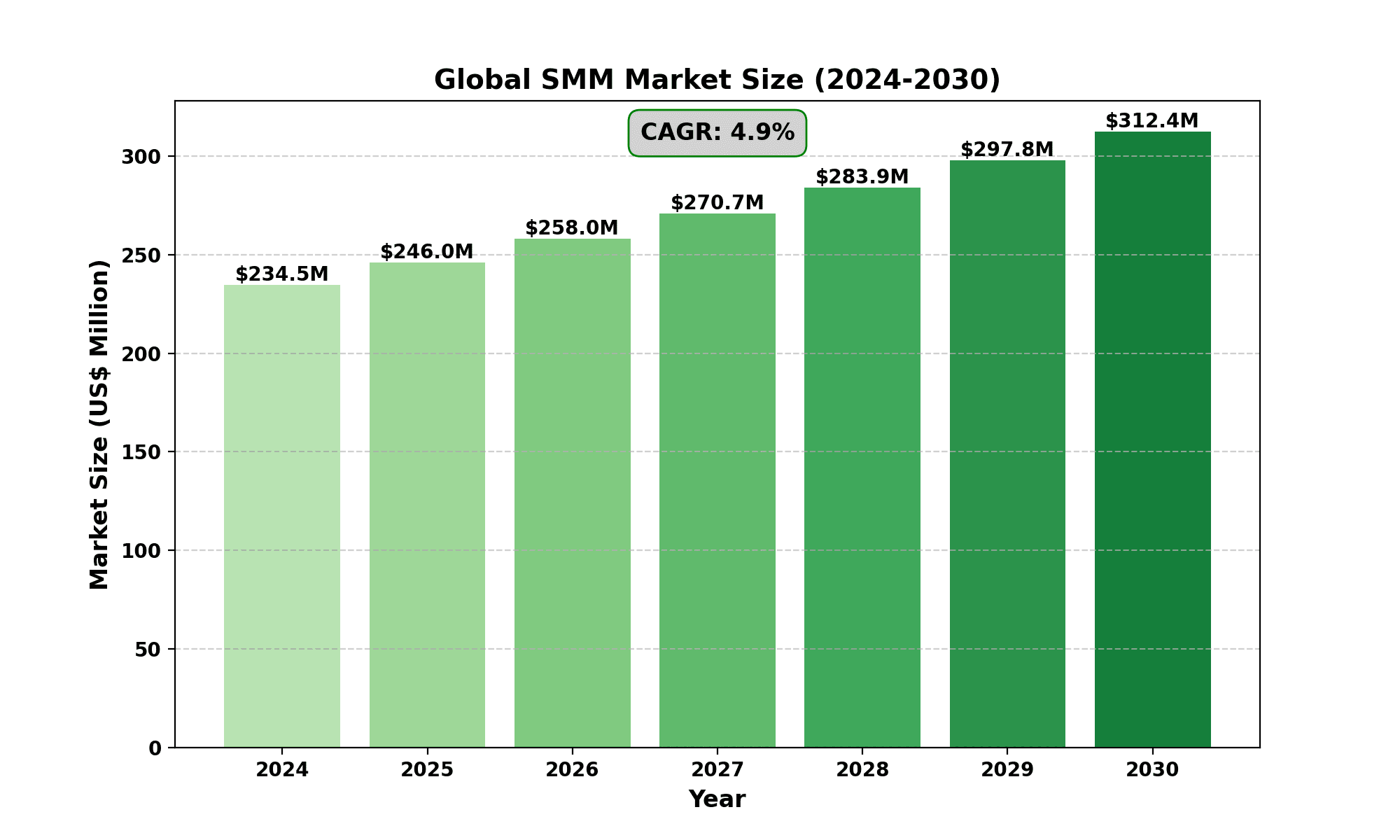 Sodium Methyl Mercaptide (SMM) Market Research Report 2024(Status and Outlook)