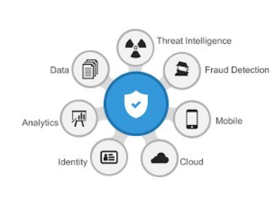Global Soc as a Service Market Size by 2028
