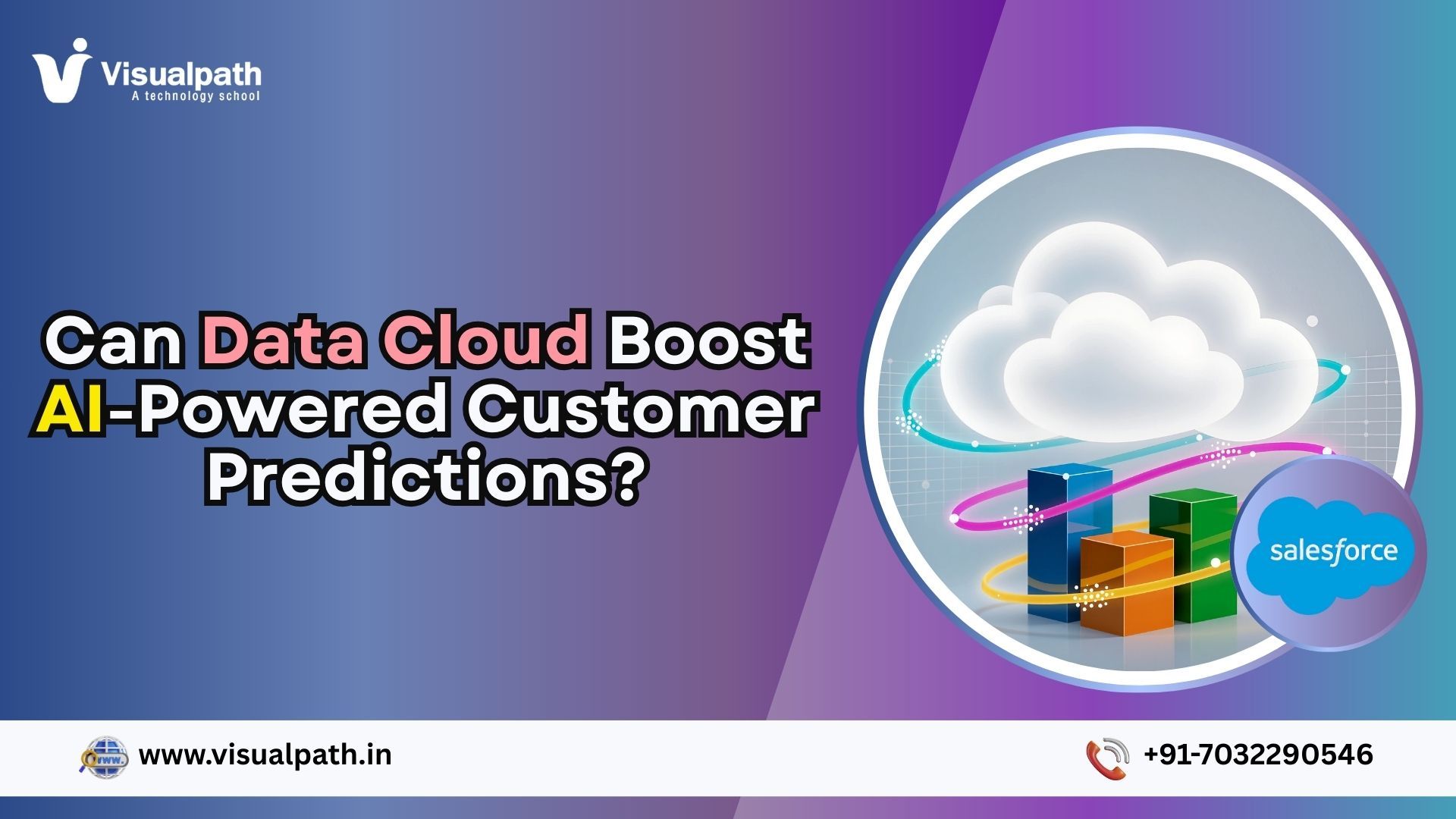 Salesforce Data Cloud Training Bangalore |  Data Cloud Training