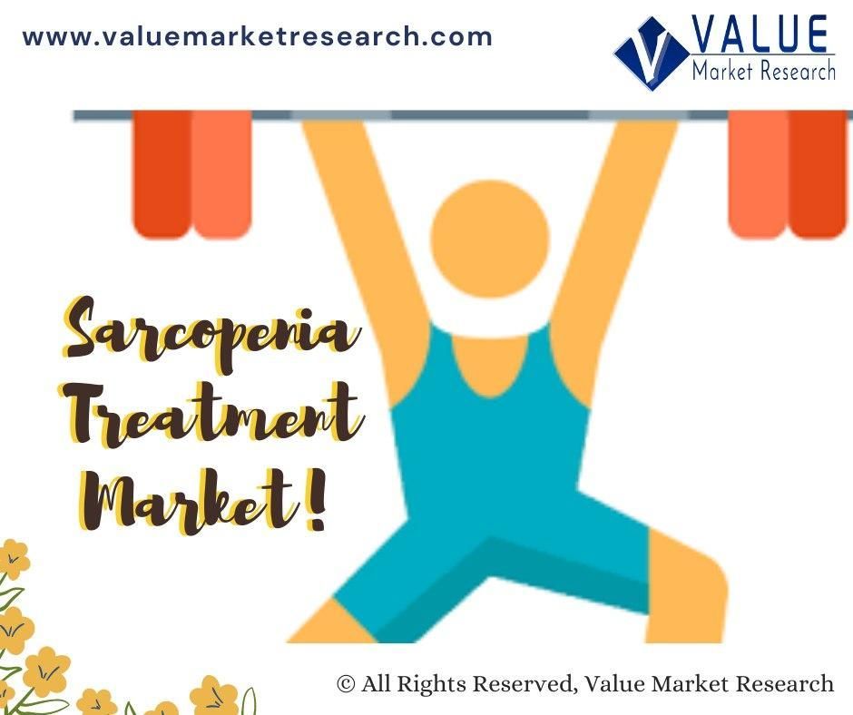 Sarcopenia Treatment Market Growth | Analysis Report to 2028