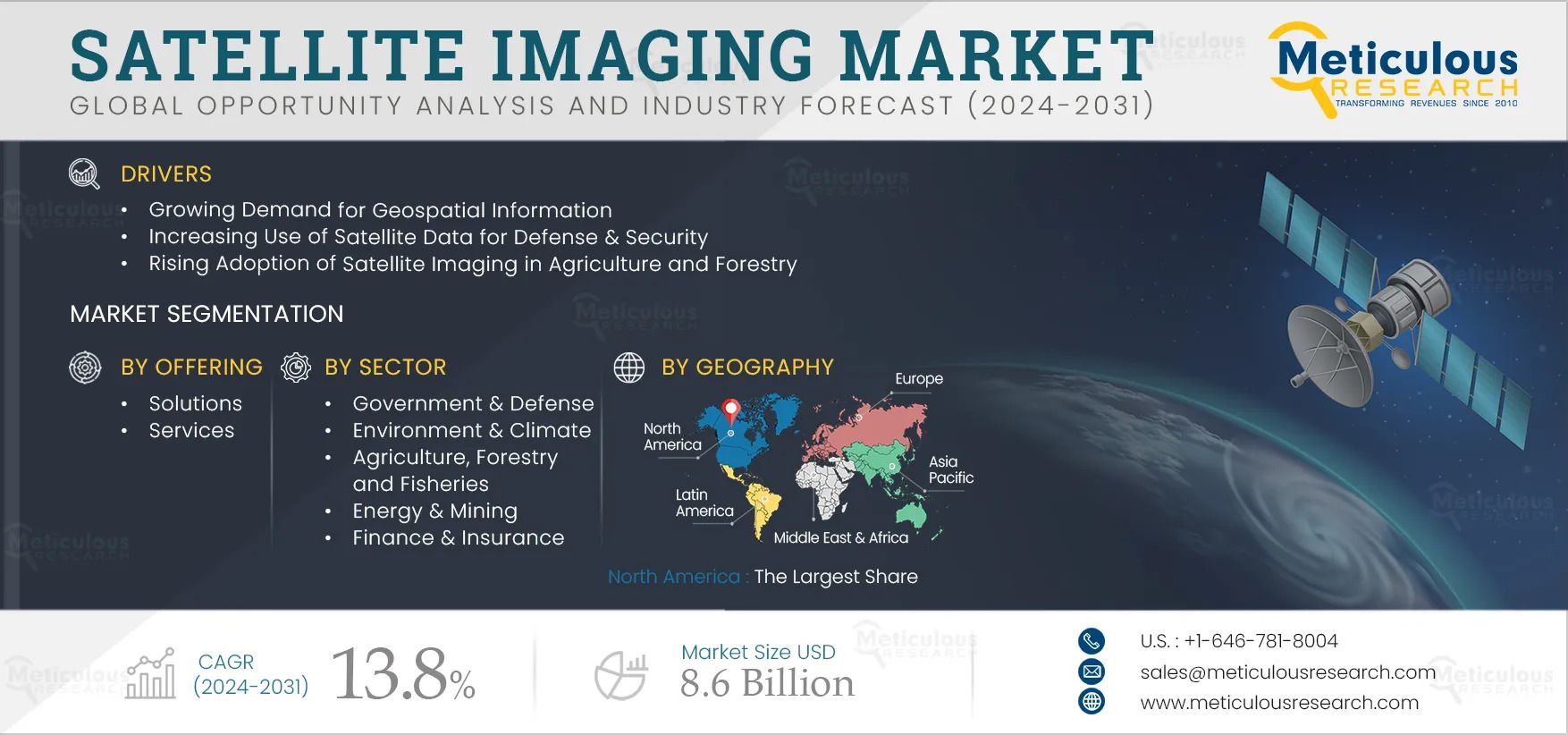 Satellite Imaging Market Set to Soar to 86 Billion Dollars by 2031