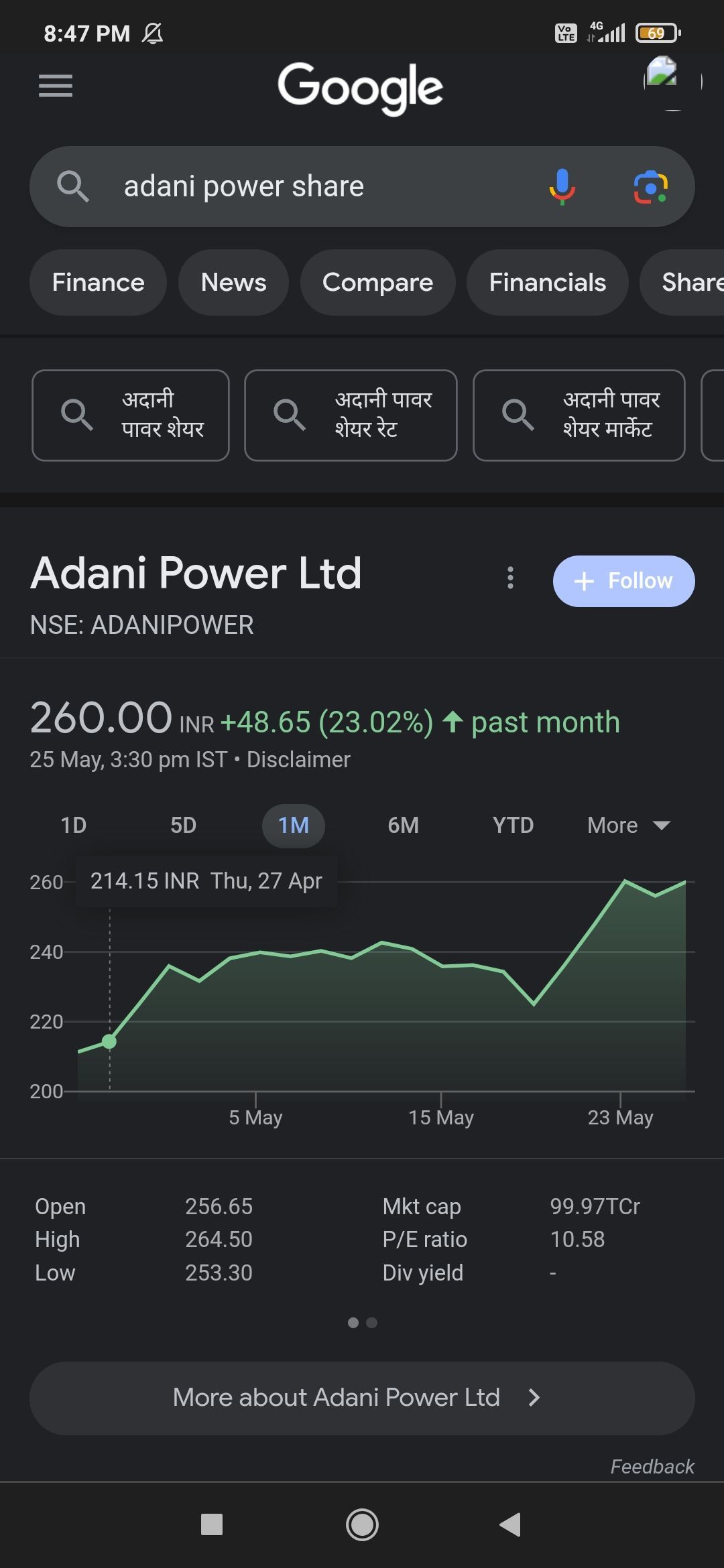 Top Earnings Apps Without Investment.