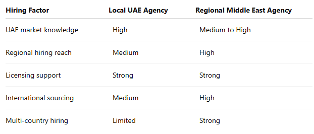 compare with local agencies