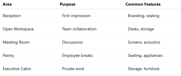 Quick Workspace Checklist