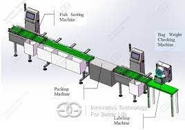 Seafood Processing Machine Market Outlook Report Upto 2030