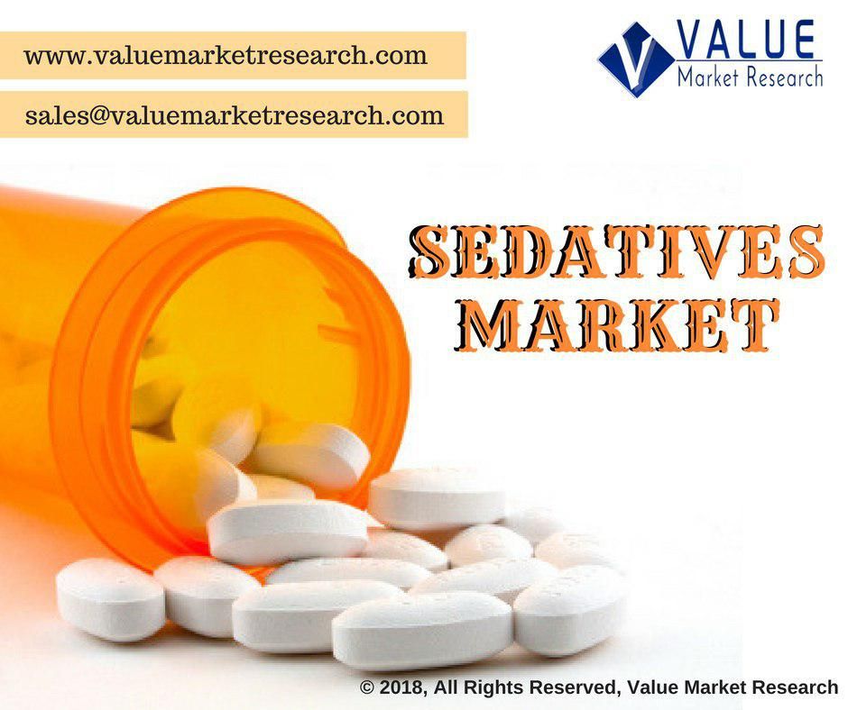 Sedatives Market Growth | Research Report, 2028
