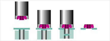 Self Piercing Nut Market Report  and Benchmarking
