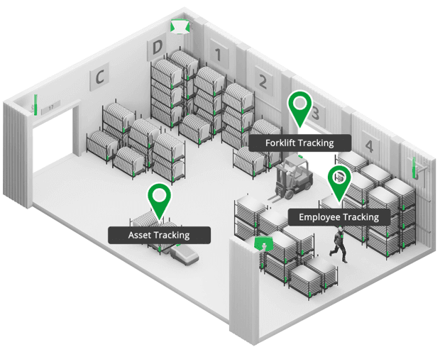 Real Time Location System Market to Be Worth Usd 20.40 Bn by 2030