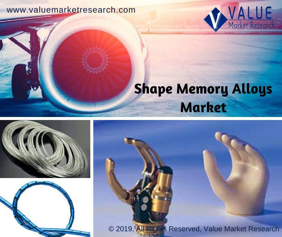 Shape Memory Alloys Market Share, Forecast Report to 2028