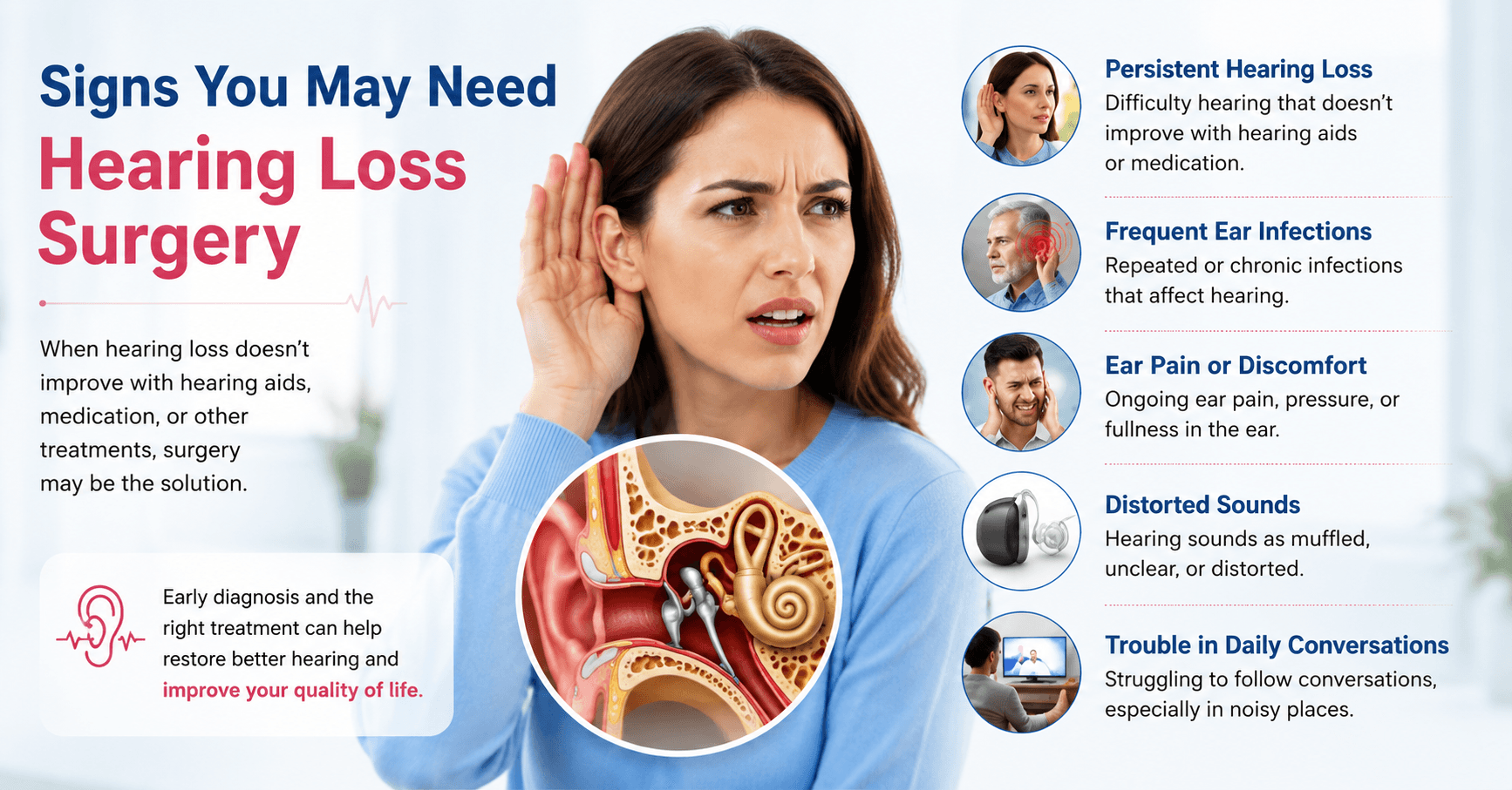 Ear Bone Surgery in Gurgaon, Hearing Loss Surgery in Gurgaon, Ear Bone Replacement Surgery in Gurgaon