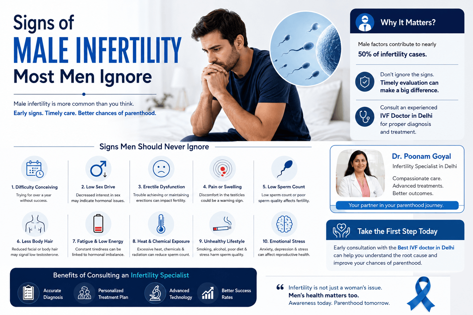 IVF Doctor in Delhi, Best IVF doctor in Delhi, Infertility specialist in Delhi