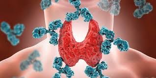 Silent Thyroiditis Market Rising Trends and Outlook 2020-2028