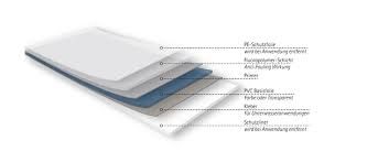 Silicone Fouling Release Coating Market Report | Latest Trend 