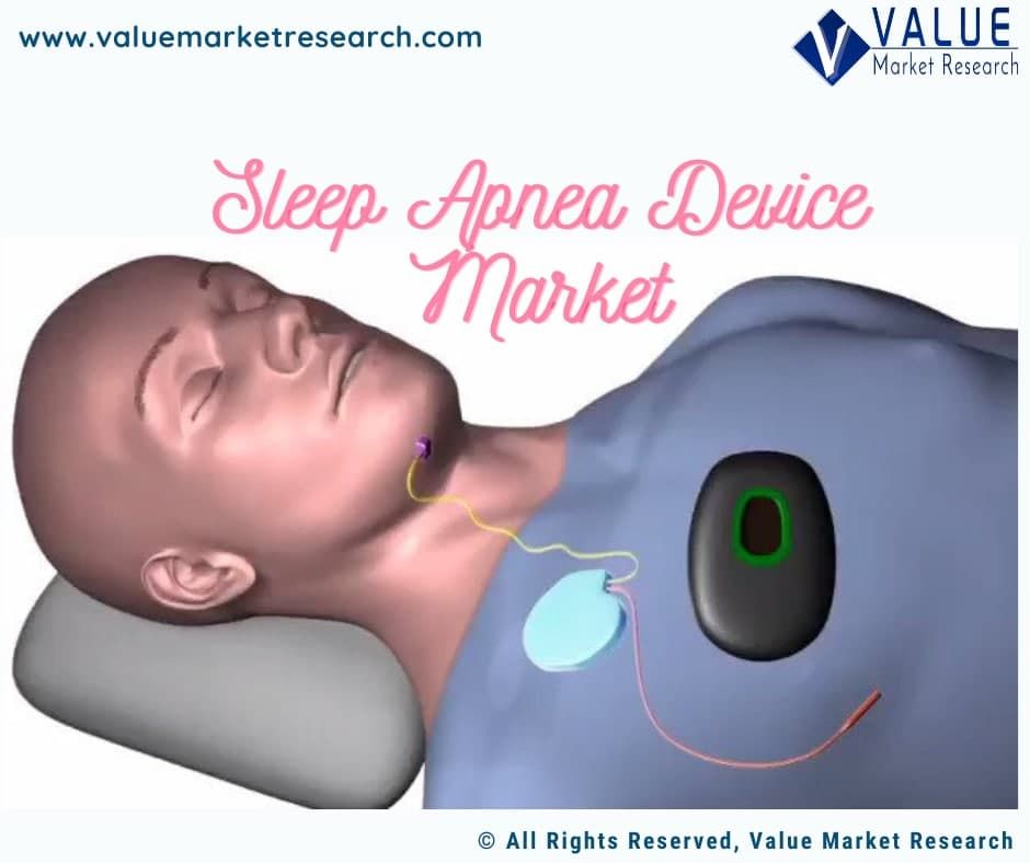 Sleep Apnea Device Market Growth | Research Report, 2028