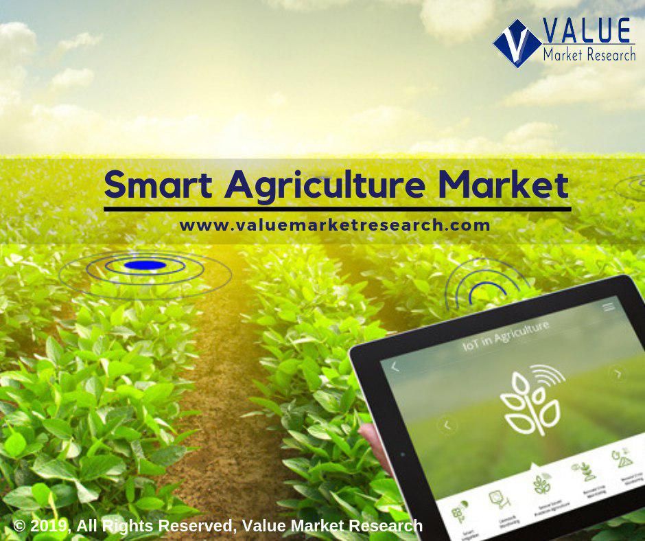 Smart Agriculture Market Growth | Research Report, 2028