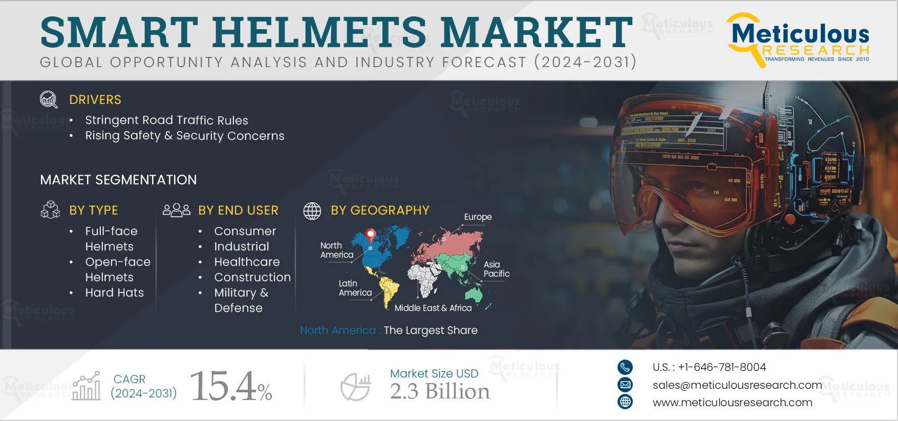 How Smart Helmets Are Transforming Rider Safety and Experience