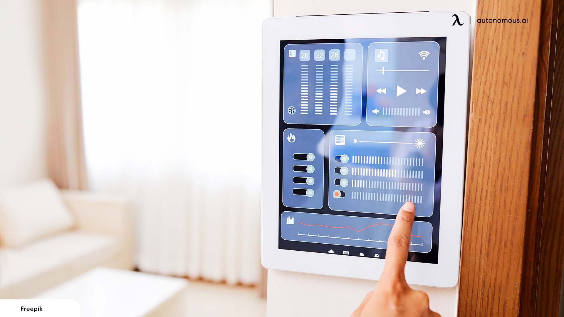 Smart Home Control System Market Size & Dynamics Report to 2028