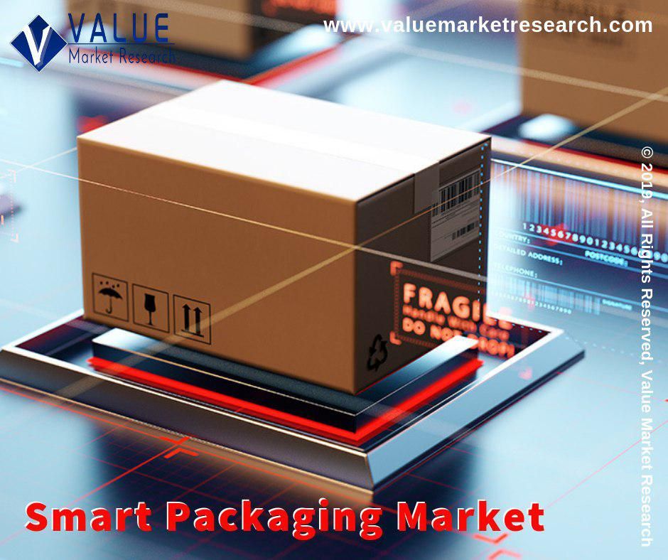 Smart Packaging Market Share | Research Report, 2028