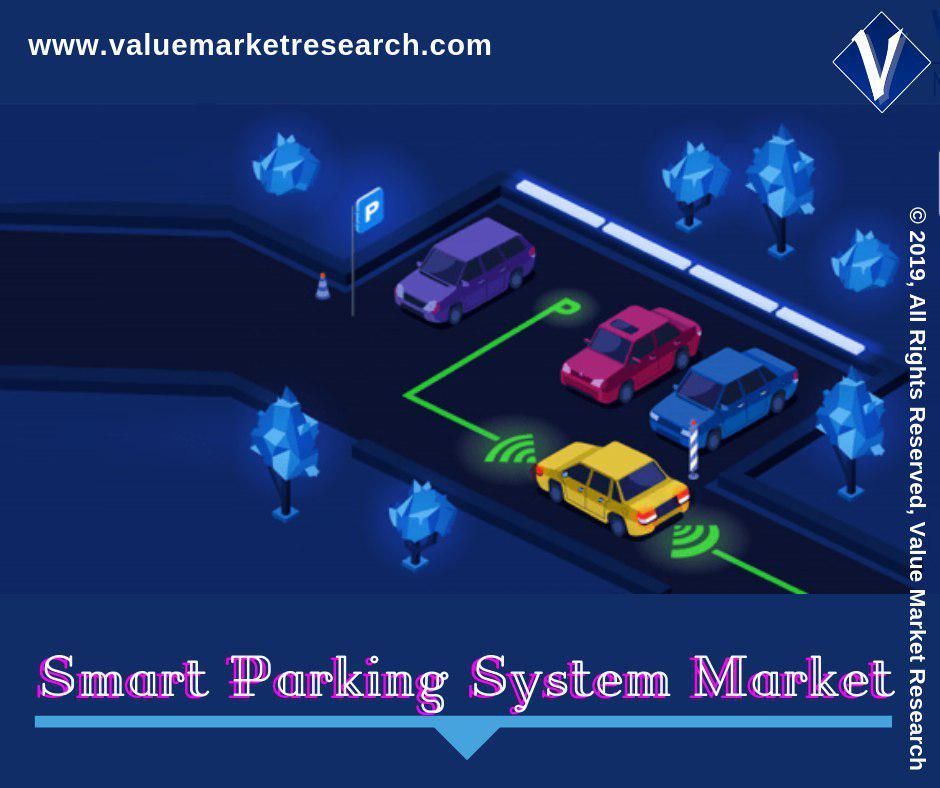 Smart Parking System Market Share | Research Report, 2028